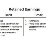 Debits and Credits: In-Depth Explanation with Examples